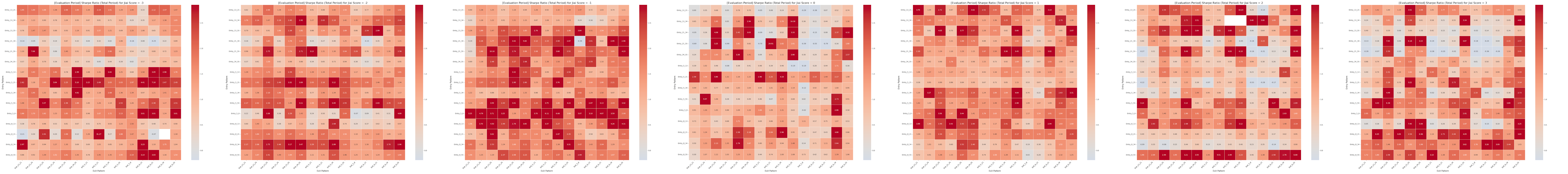 combined_heatmaps_Sharpe_Ratio_Original.png