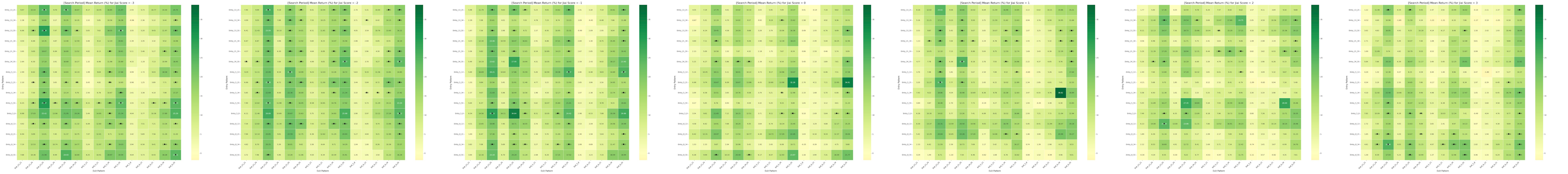 combined_heatmaps_Mean_Return.png