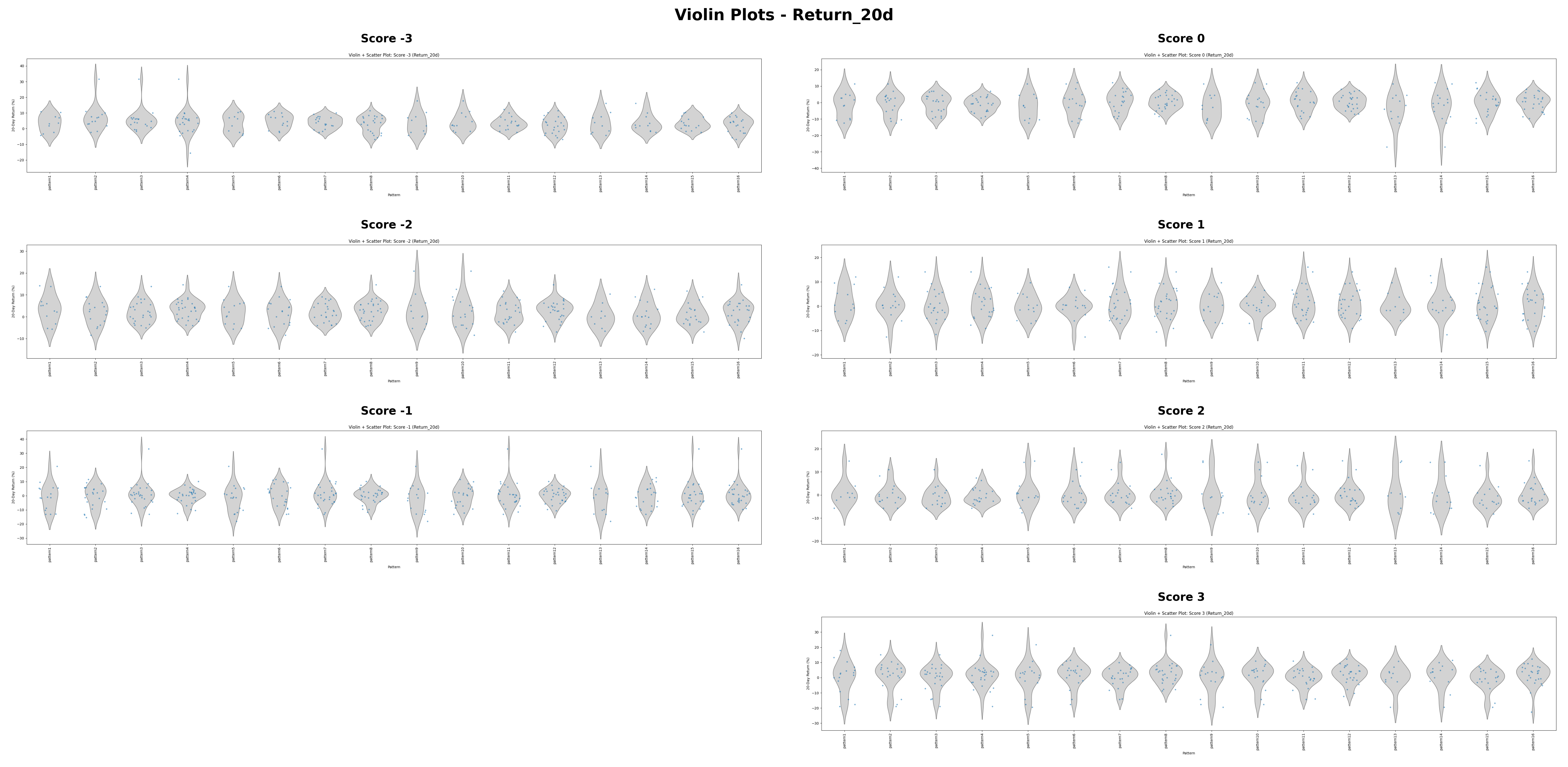 Return_20d_combined_violin_plots.png