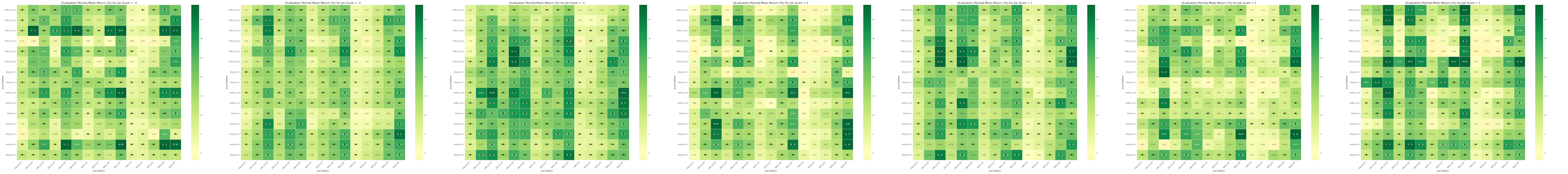 combined_heatmaps_Mean_Return.png
