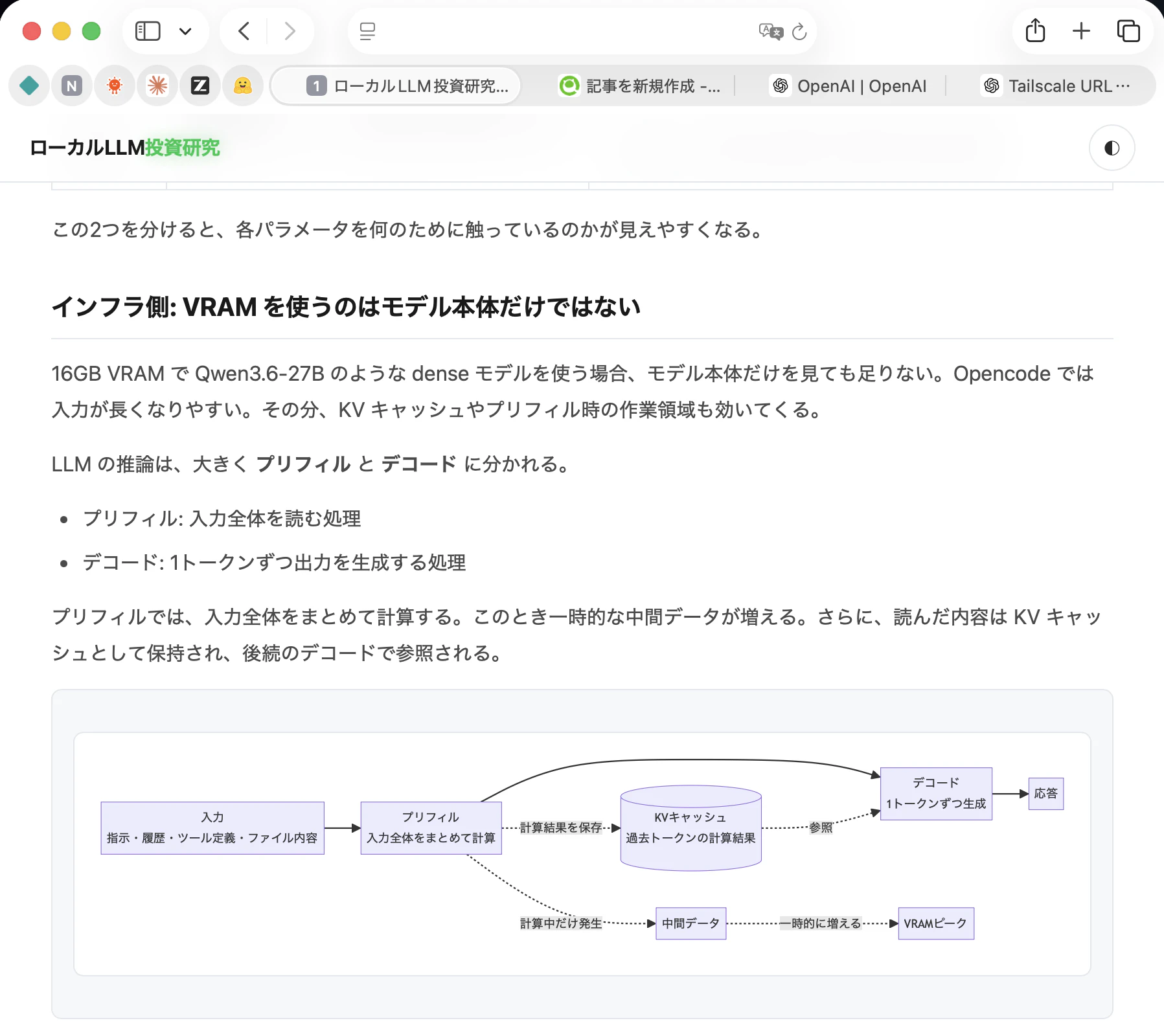 生成されたWebページ(記事本編)