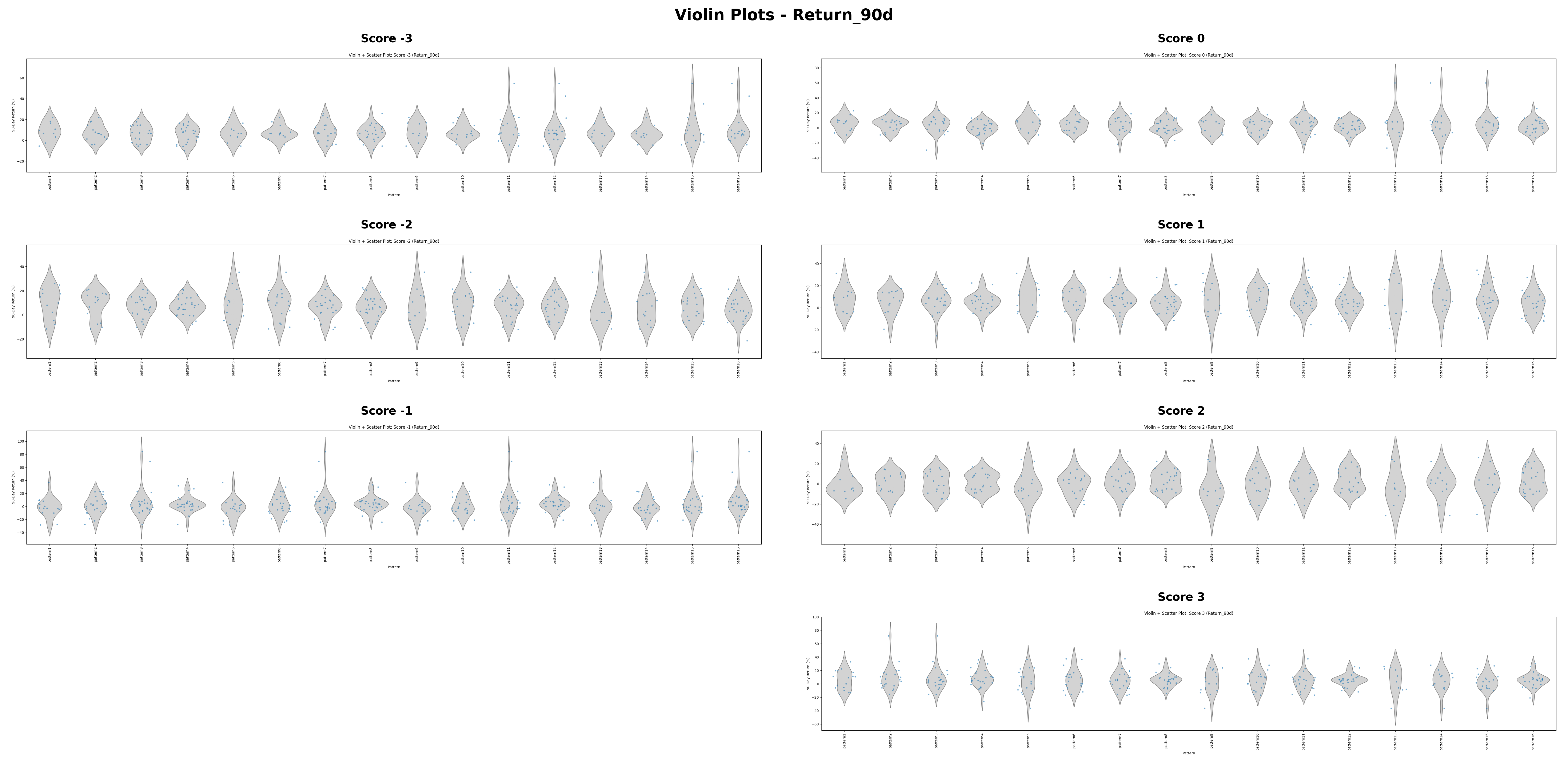 Return_90d_combined_violin_plots.png