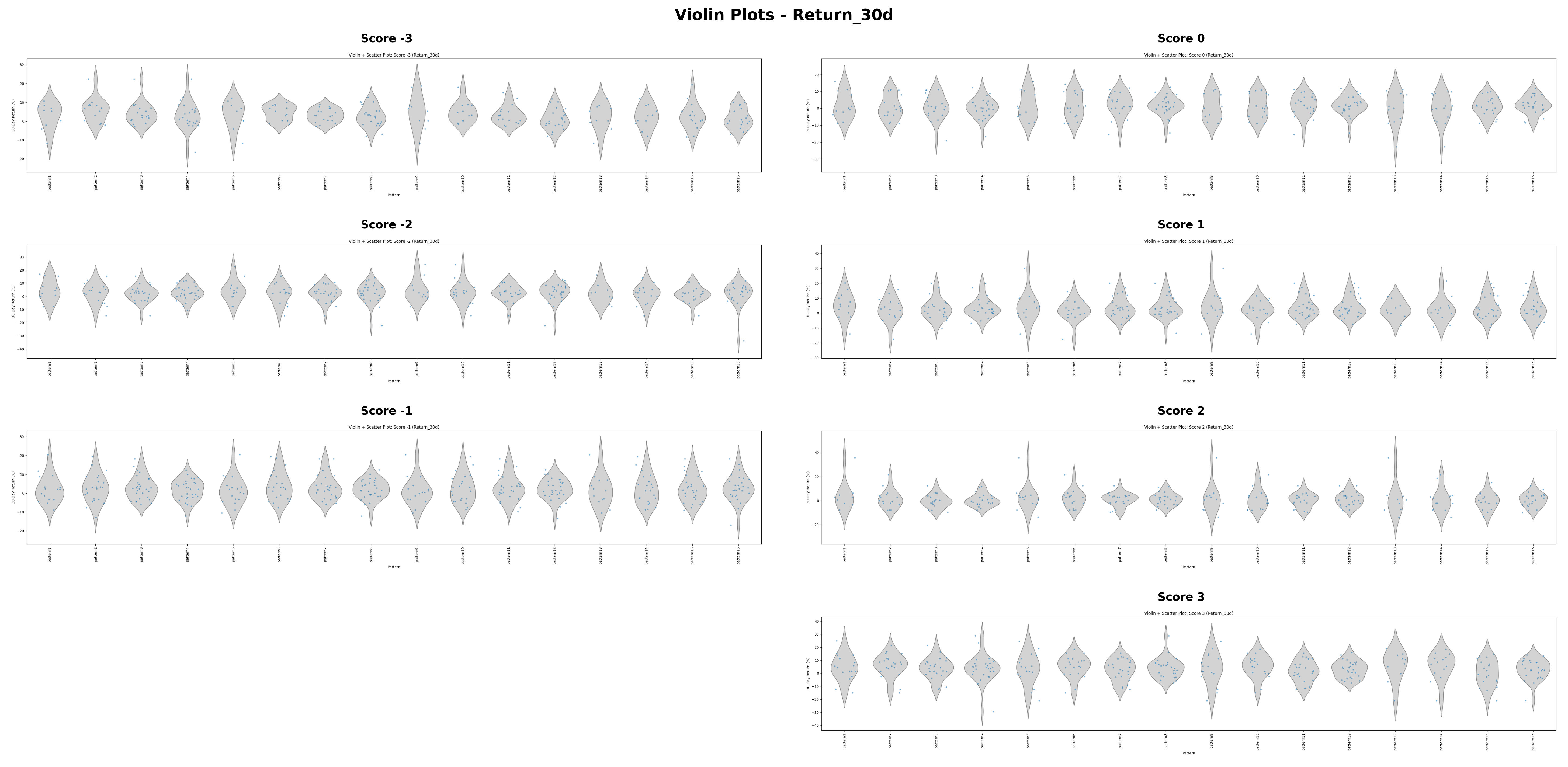 Return_30d_combined_violin_plots.png
