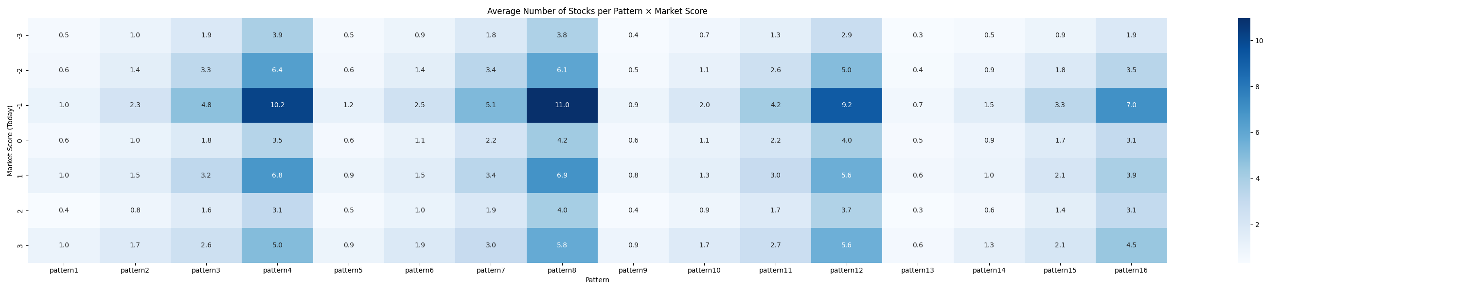 avg_stock_count_heatmap.png