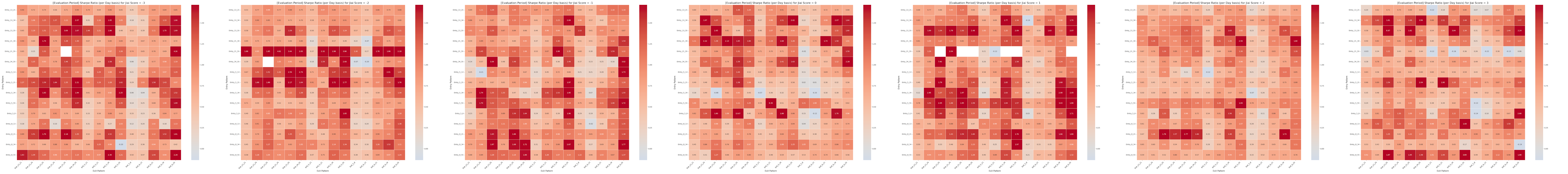 combined_heatmaps_Sharpe_Ratio_per_Day.png