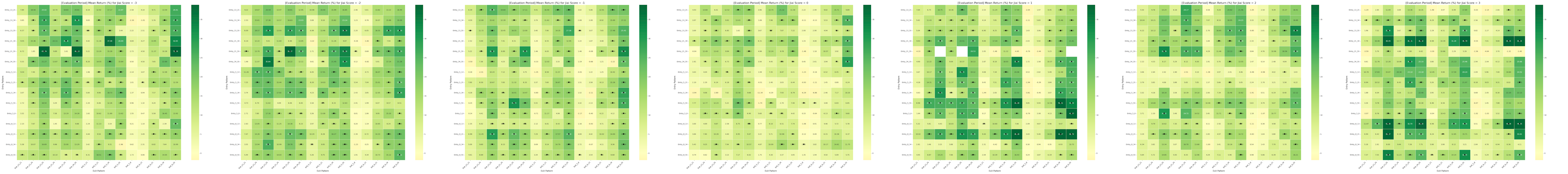 combined_heatmaps_Mean_Return.png