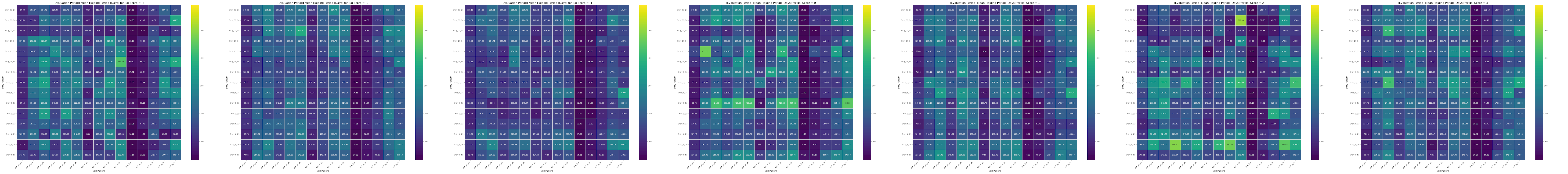 combined_heatmaps_Mean_HoldingPeriod.png
