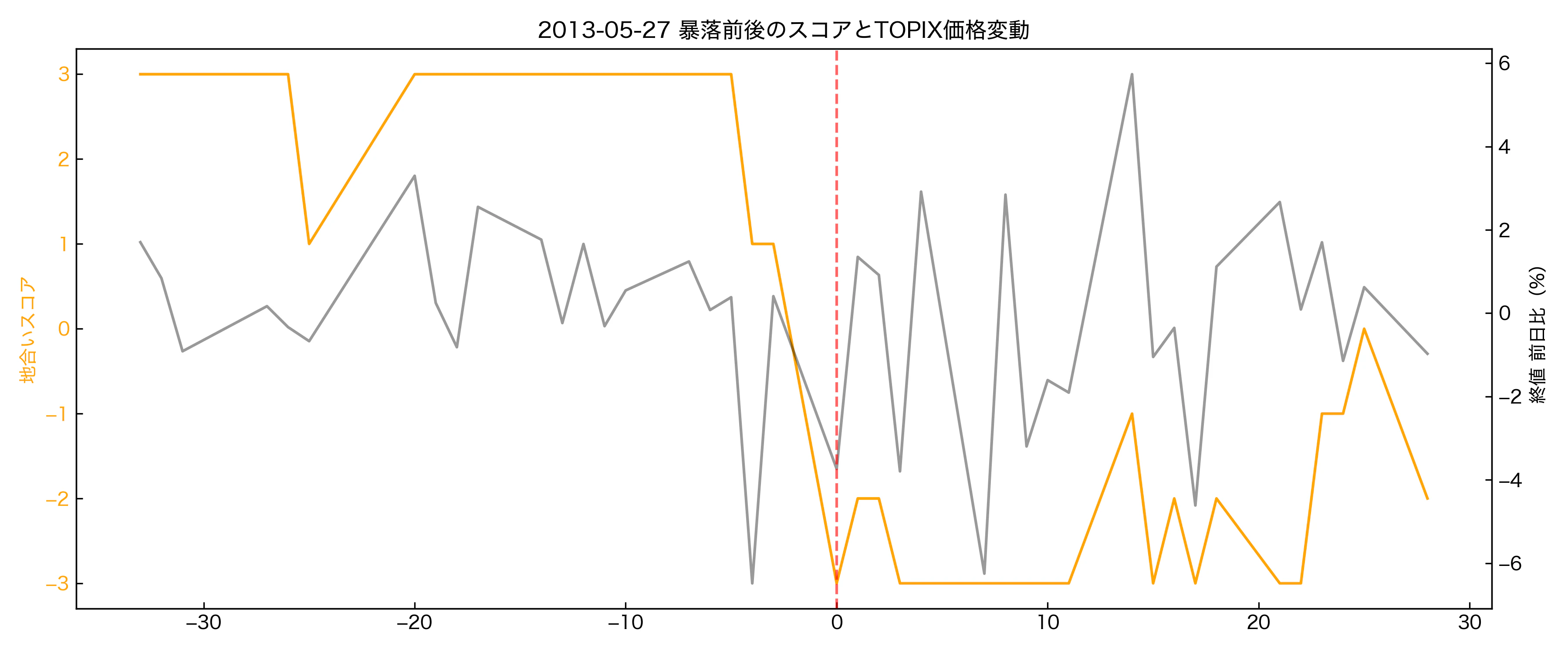 crash_window_2013-05-27.png