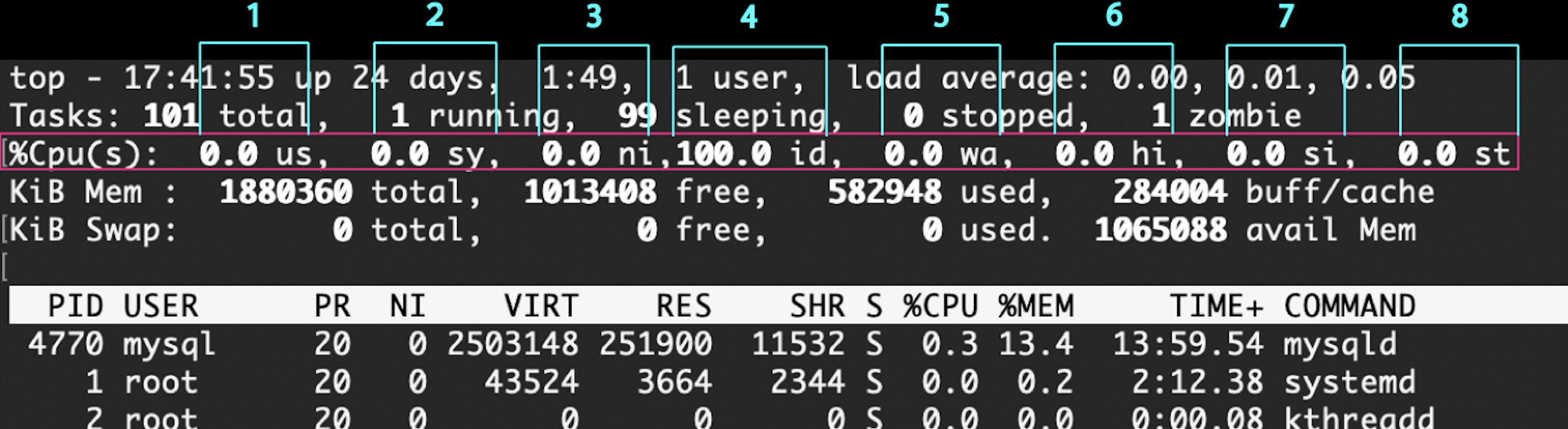 LinuC_topCPU.png