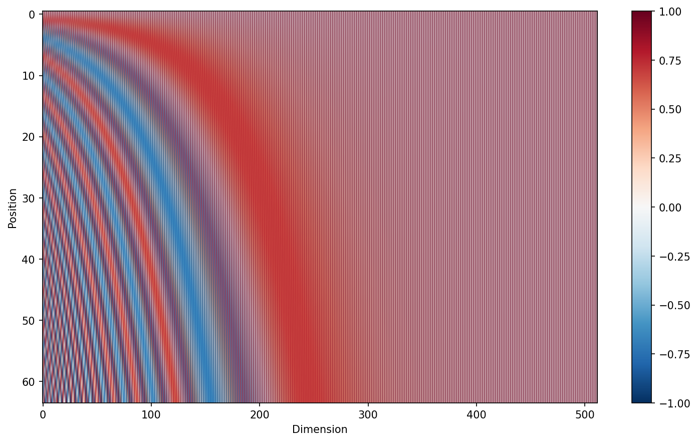 positional_encoding.png