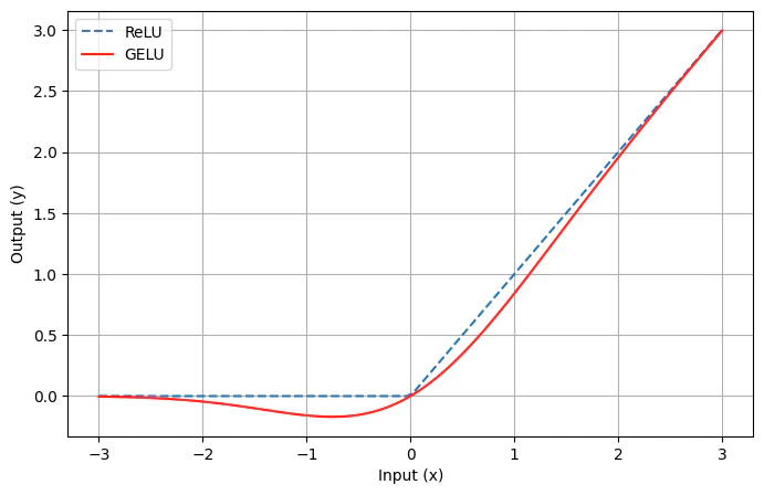 relu-gelu.png