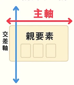 shaft image