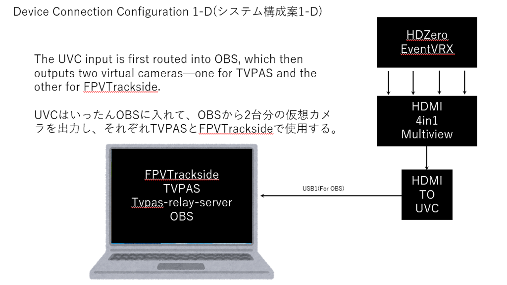 Configuration 1-D