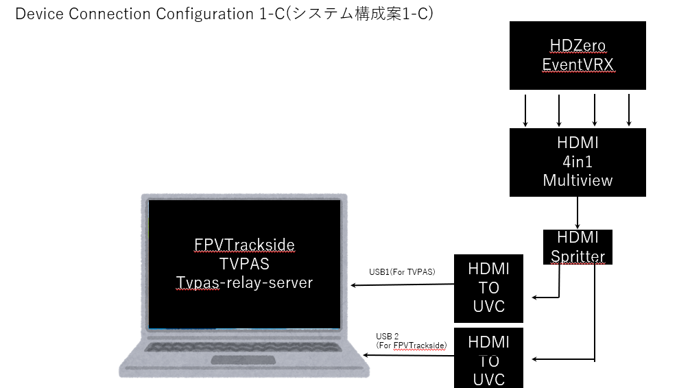Configuration 1-C