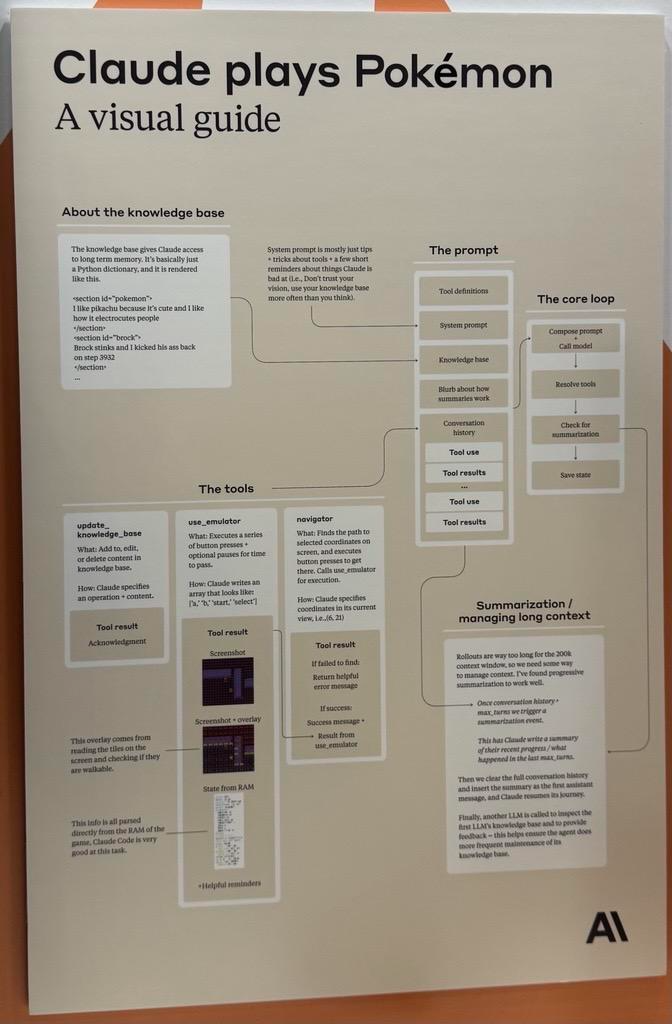 Anthropic社の技術解説パネル