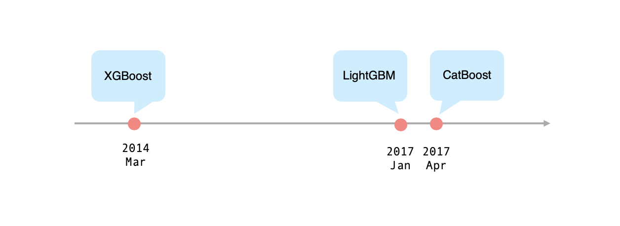 Screenshot 2020-03-10 at 16.45.27.png