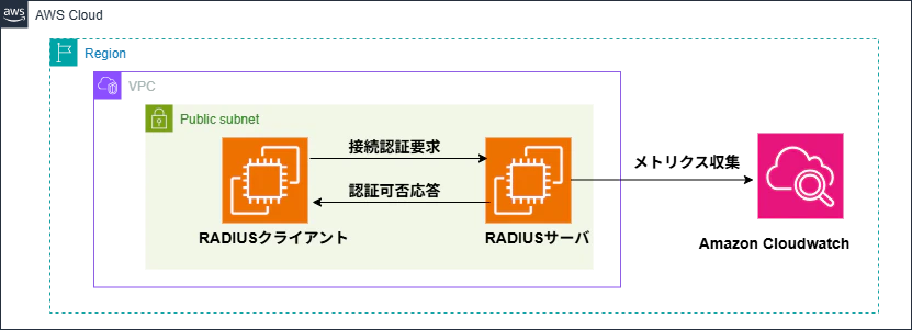 structure.png