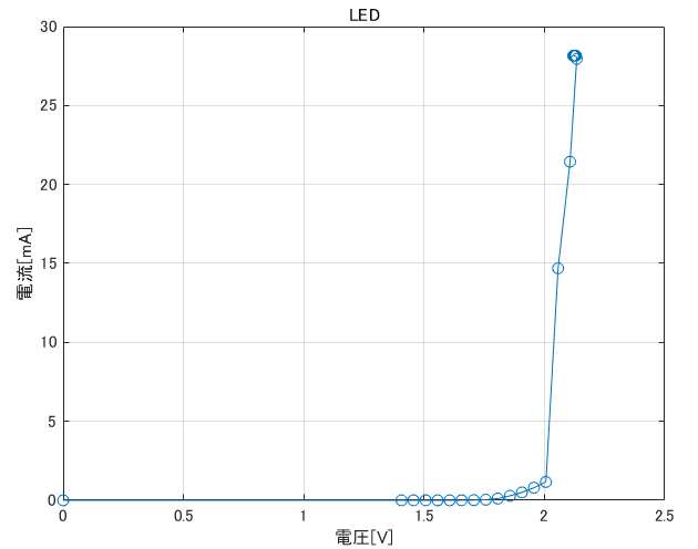 スクリーンショット 2020-06-26 07.47.14.png