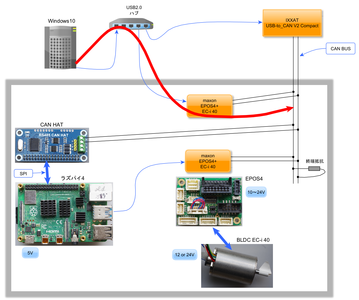 EPOS4-raspai01.png