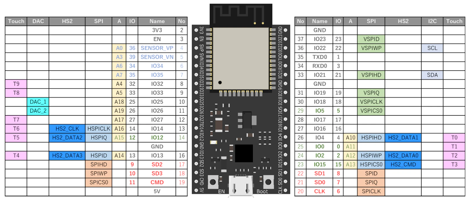 esp32_devkitc_pinout_01.png