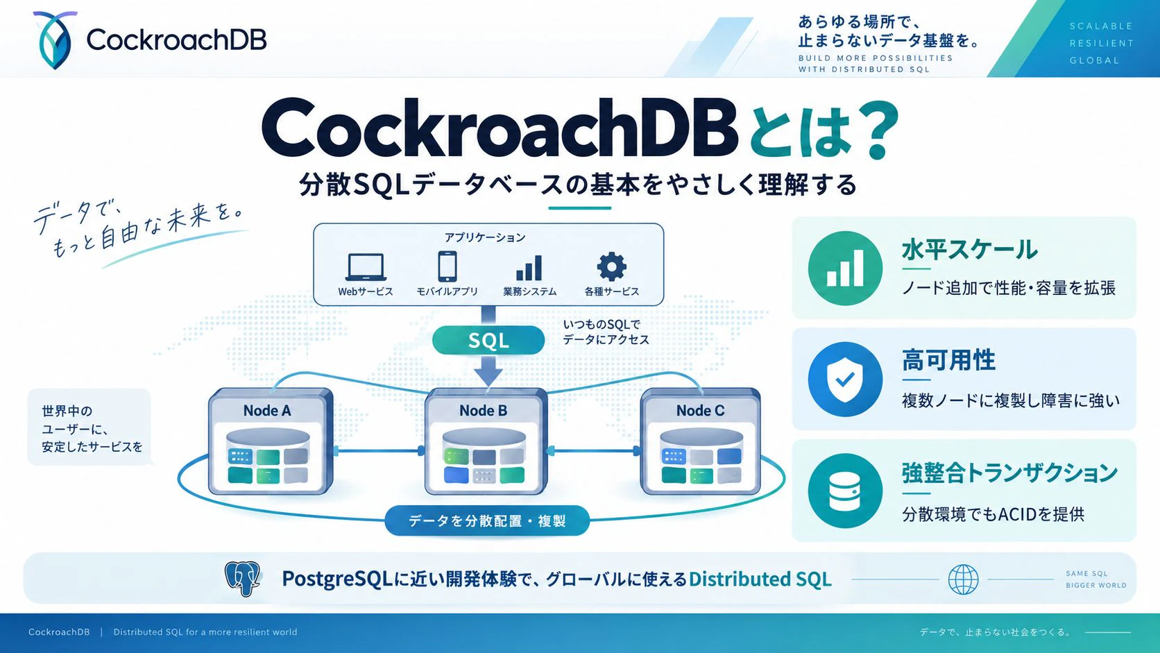 cockroachdb1-0.jpg