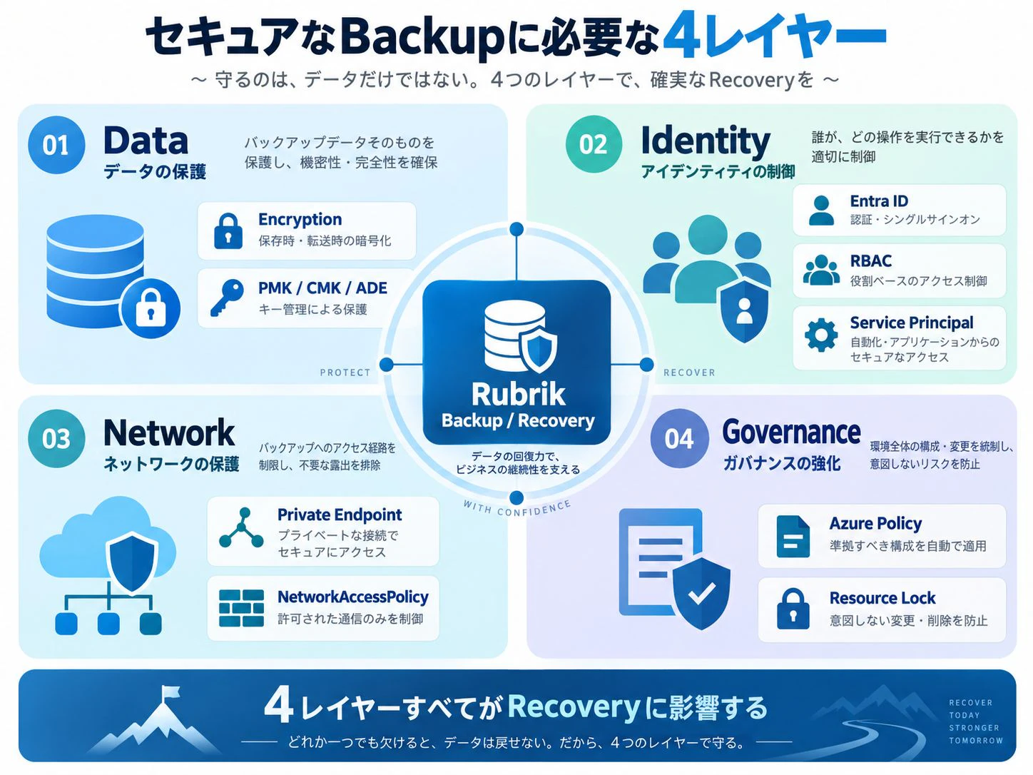 azure-rubrick4-4.jpg