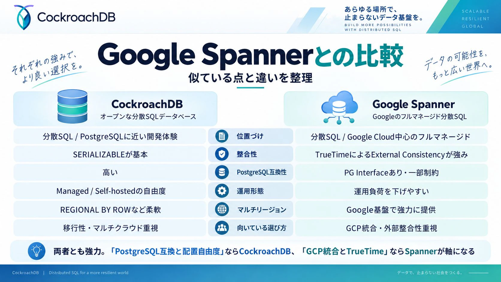 cockroachdb1-5.jpg