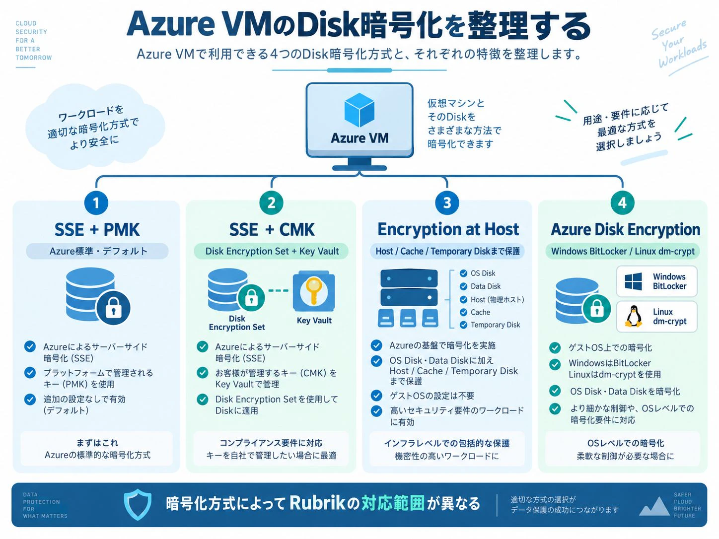 azure-rubrick4-1.jpg