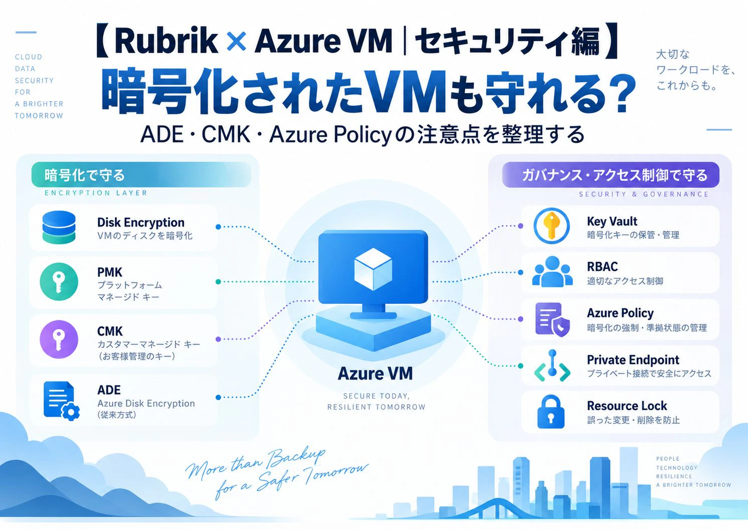 azure-rubrick4-0.jpg