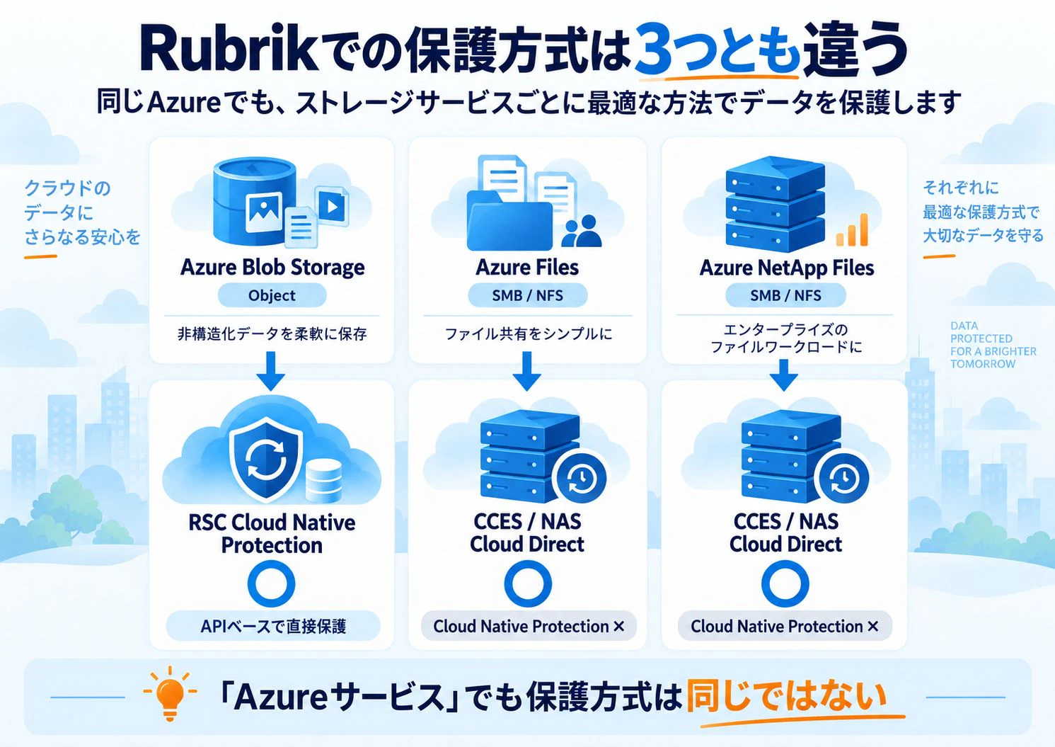 azure-rubrik7-2.jpg
