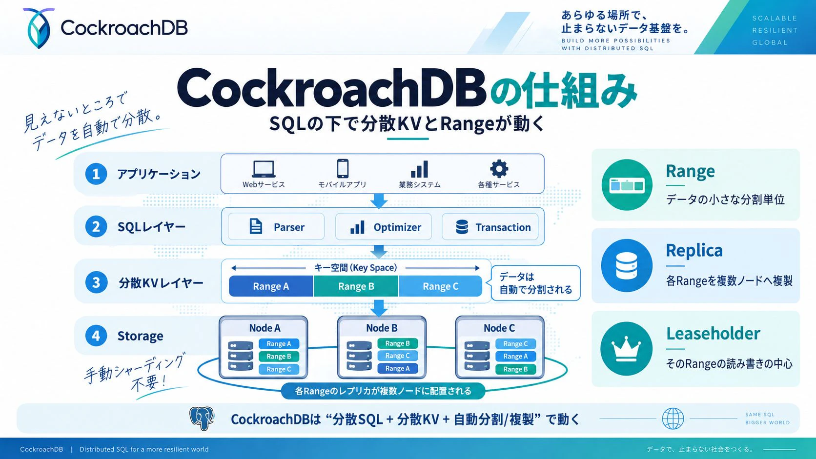 cockroachdb1-1.jpg