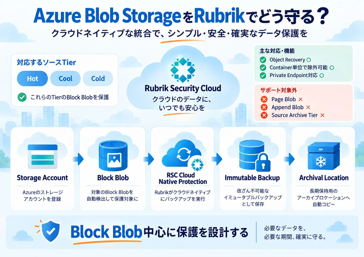 azure-rubrik7-3.jpg
