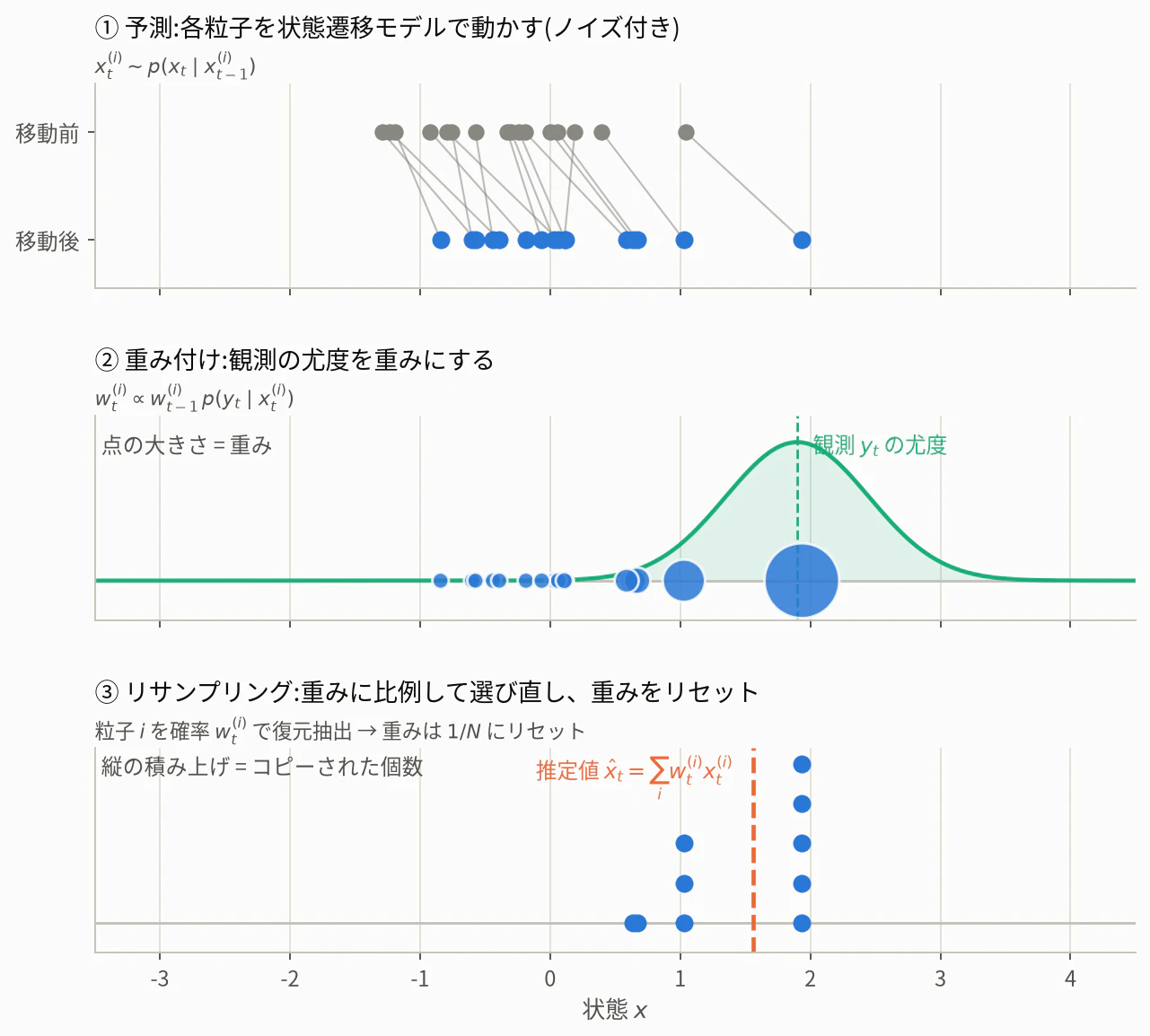 fig3_pf_cycle.png