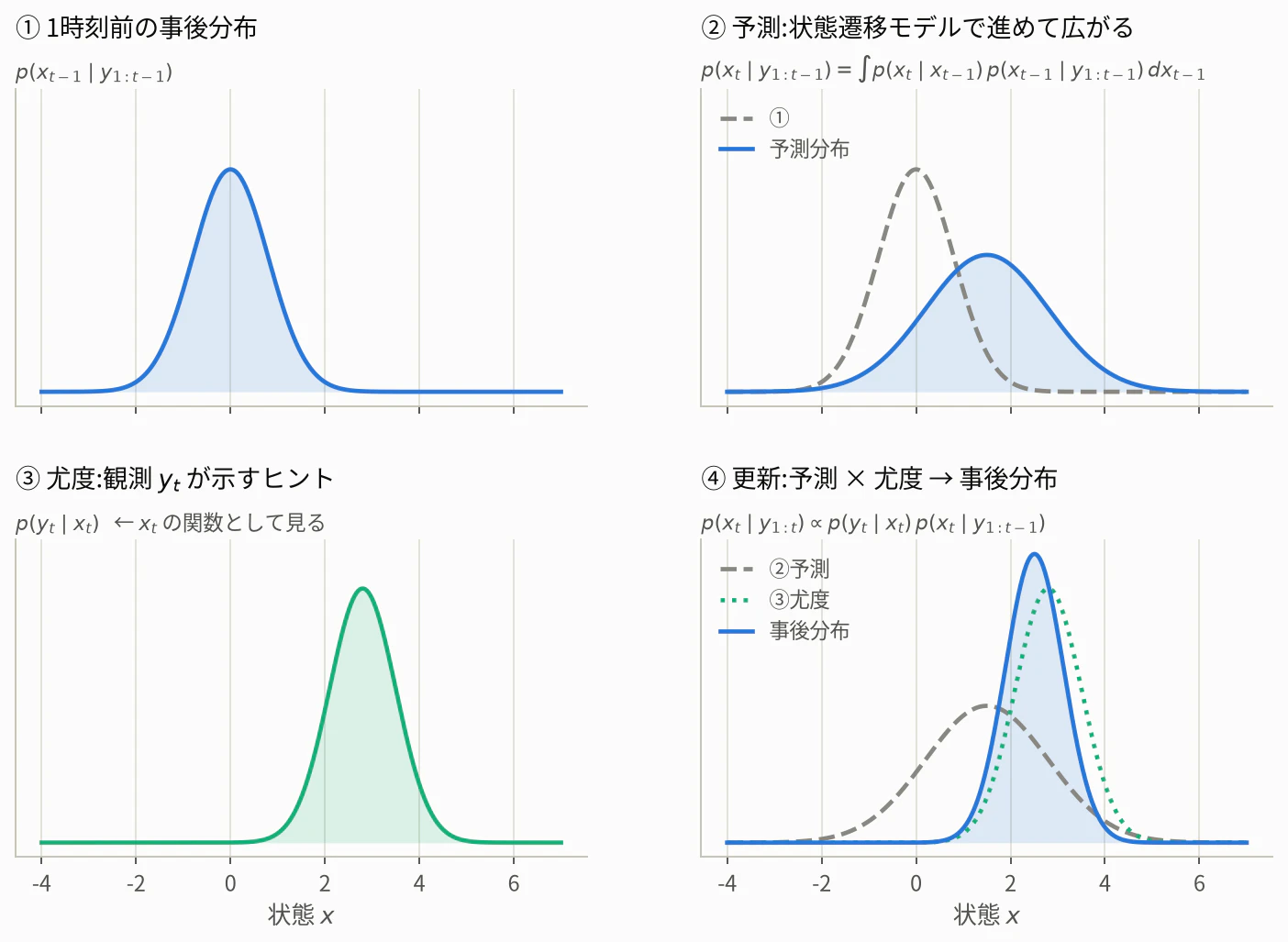 fig2_bayes_cycle.png