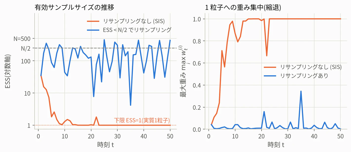 fig4_degeneracy.png