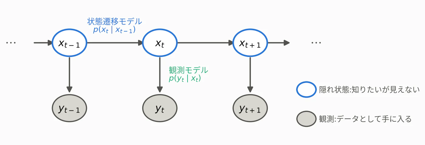 fig1_state_space.png