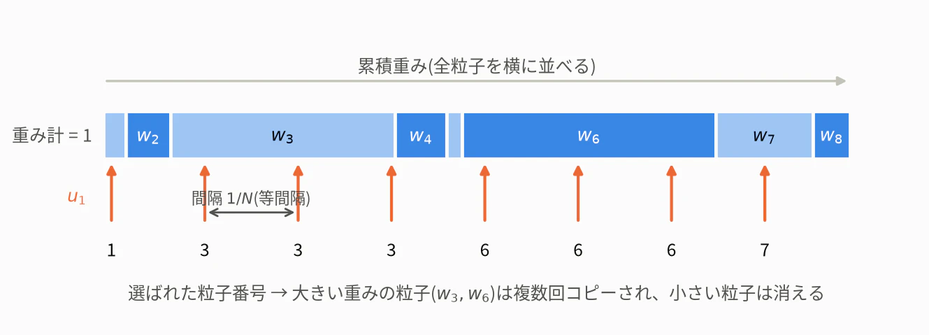 fig5_systematic_resampling.png