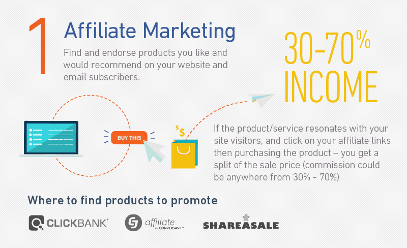 Affiliate marketing (Method1).png