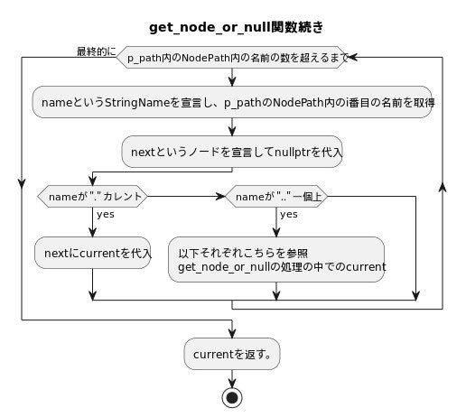get_node_or_nullの流れ02.jpg