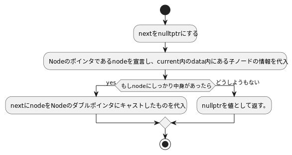 get_node_or_nullにてnameがuniqueでない.jpg