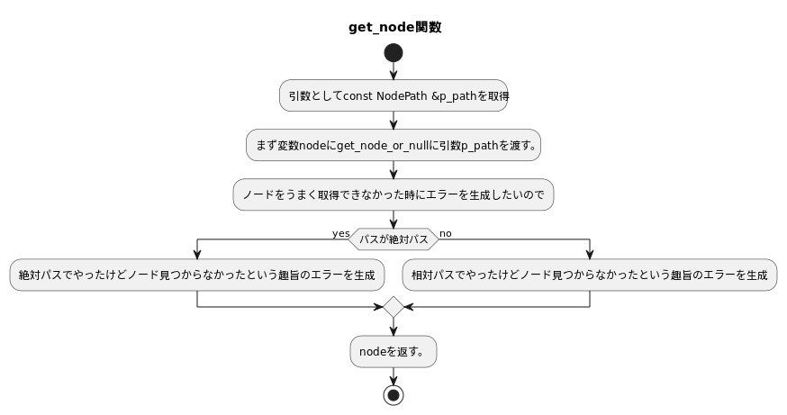 get_nodeの流れ.jpg