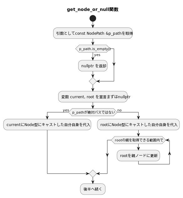 get_node_or_nullの流れ.jpg