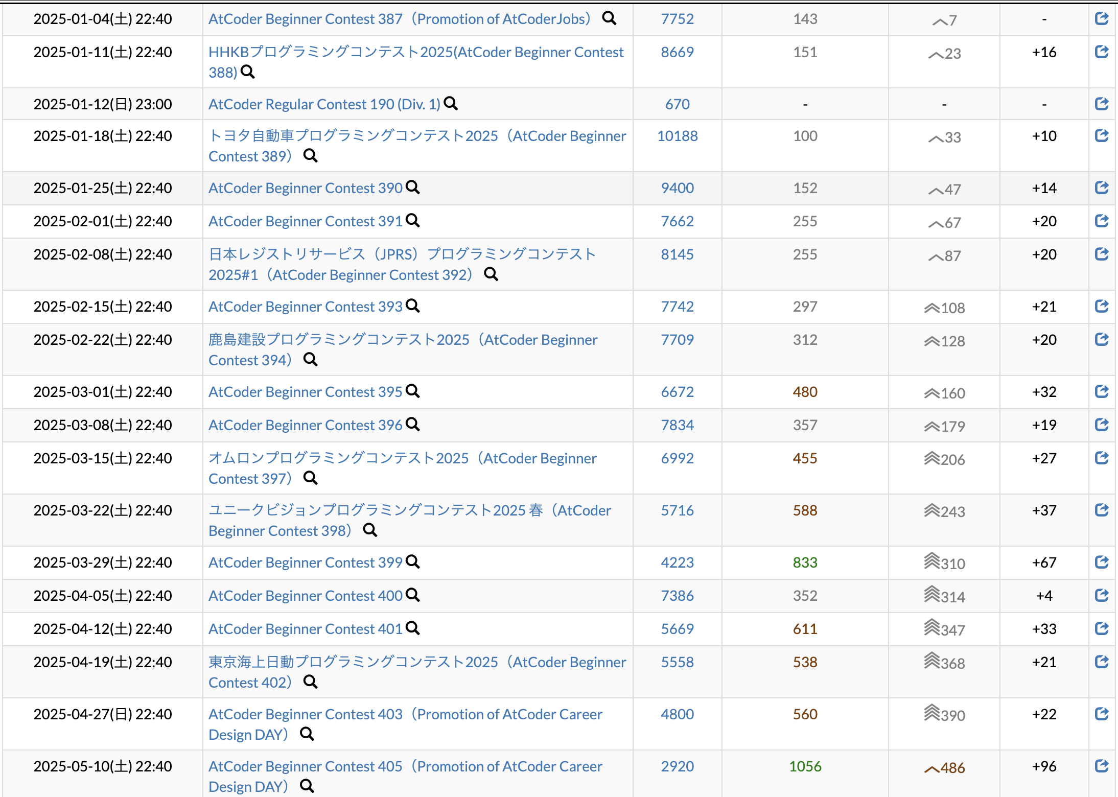 スクリーンショット 2025-05-12 14.56.30.png