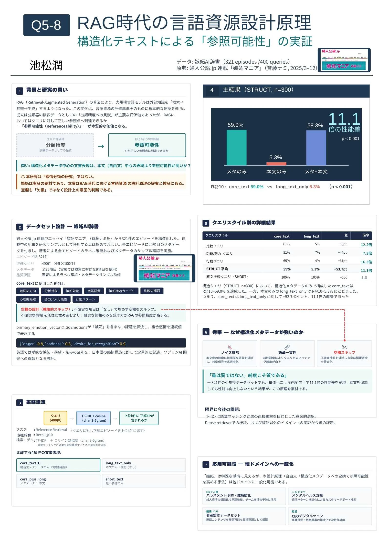 Q5-8_池松潤_RAG 時代の言語資源設計原理_ポスター最終.jpg