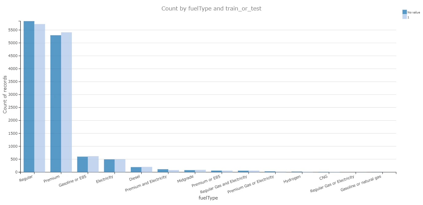 Count by fuelType and train_or_test.png