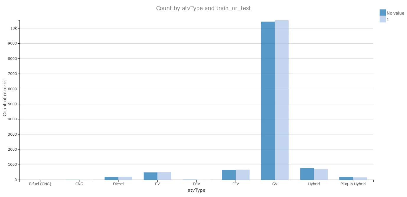 Count by atvType and train_or_test.png