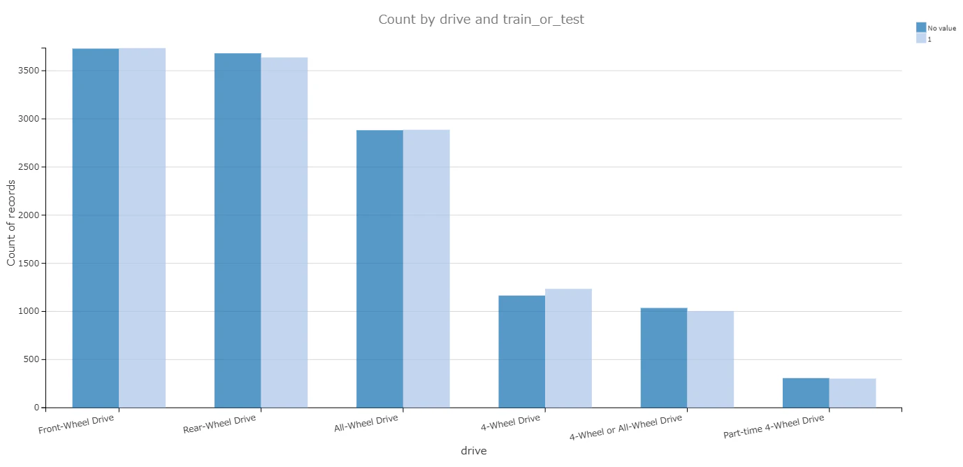Count by drive and train_or_test.png