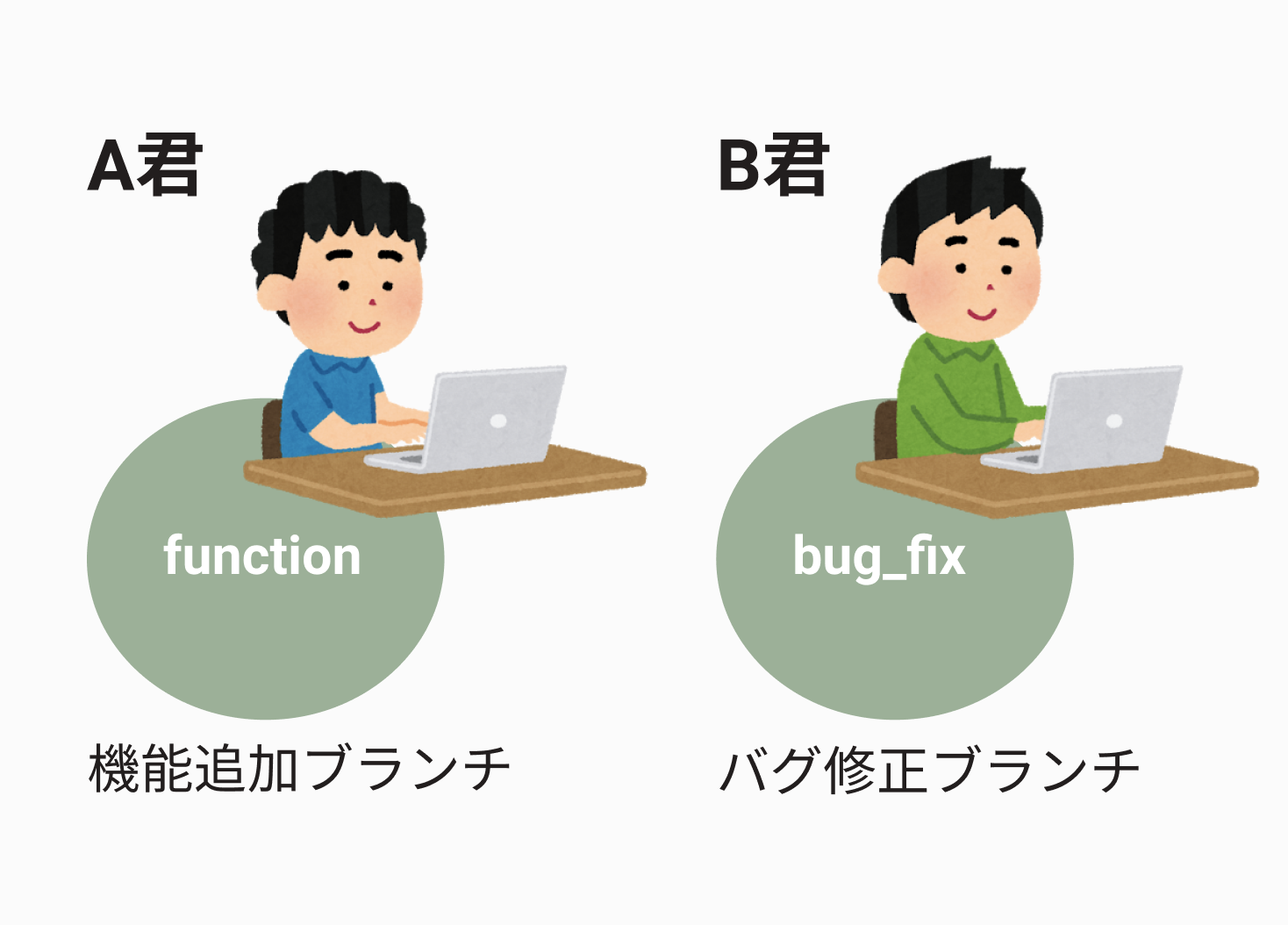 A君B君.png