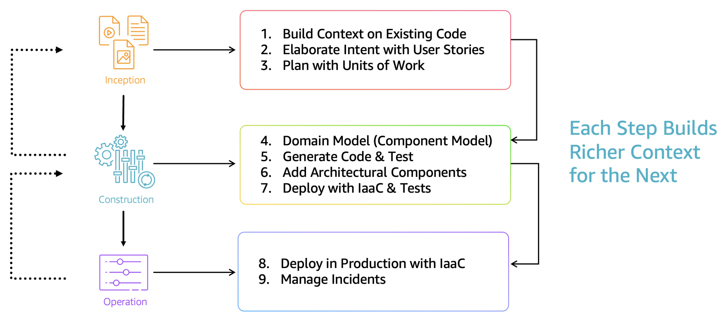 07aidlc-phases-img.png