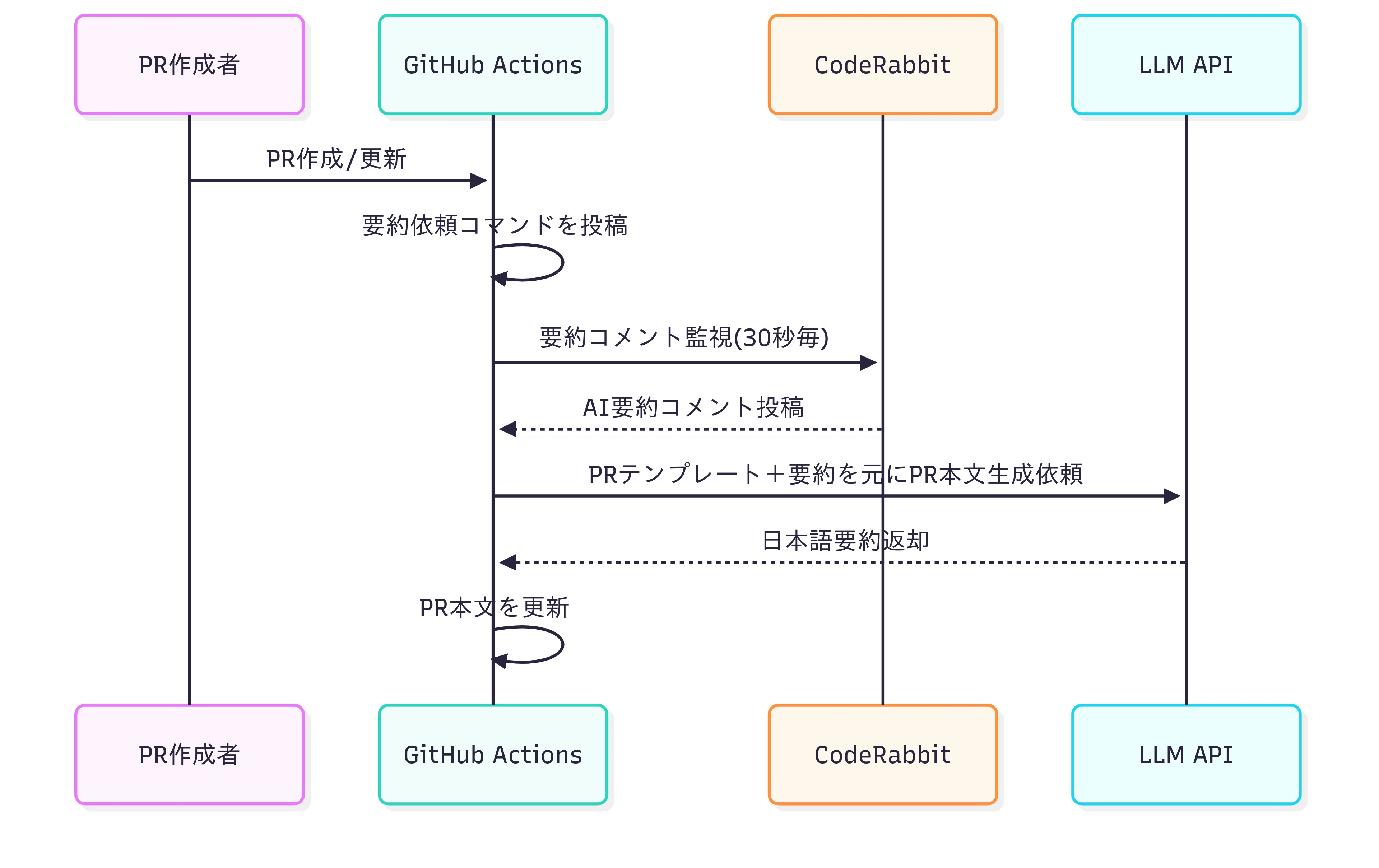 Untitled diagram _ Mermaid Chart-2025-07-09-120536.png